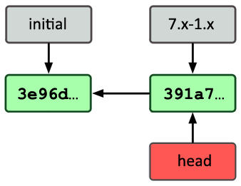 branch pointers