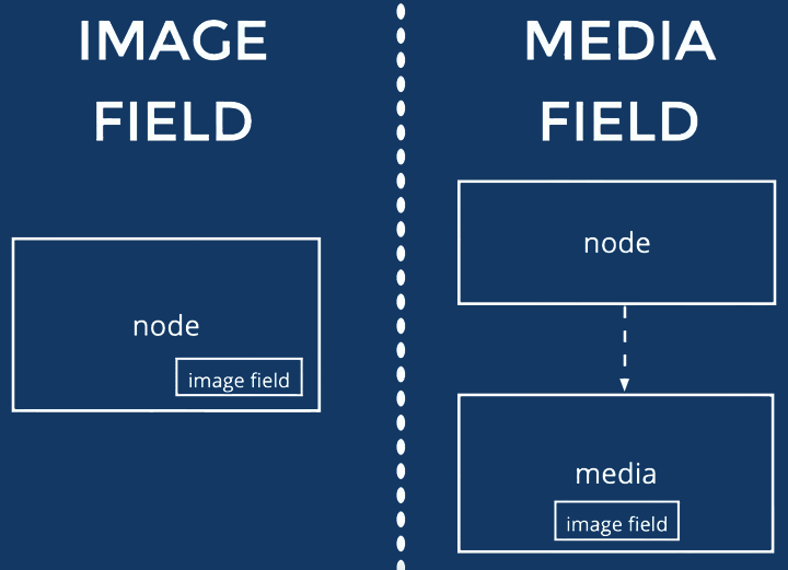 configuring-media